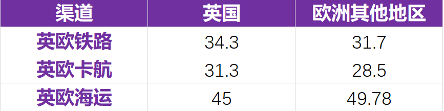 0%清关查验率秘籍！卖家必备旺季攻略