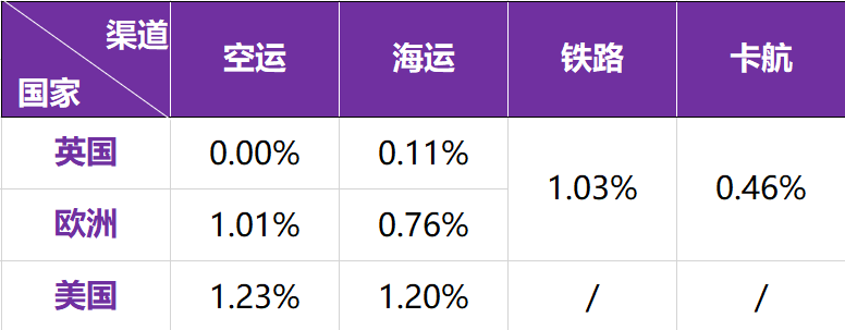 0%清关查验率秘籍！卖家必备旺季攻略