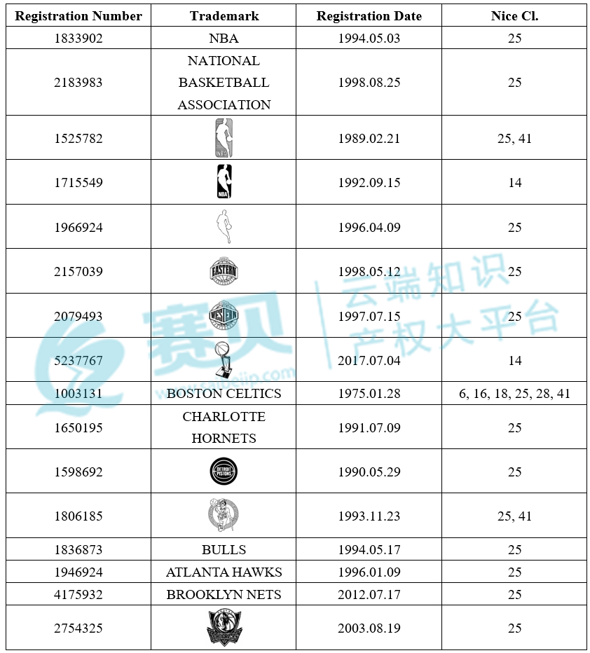 今年NBA多次起诉大批跨境电商卖家，本次连发2案TRO诉讼案件，【2024-cv-10171】、【2024-cv-10160】