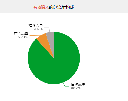 “凭运气”做到Top3的老品如何稳住排名？半年内排名滑至小类第10，亏本秒杀+大幅降价也救不了……