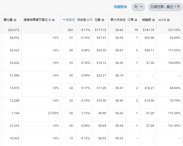 “凭运气”做到Top3的老品如何稳住排名？半年内排名滑至小类第10，亏本秒杀+大幅降价也救不了……