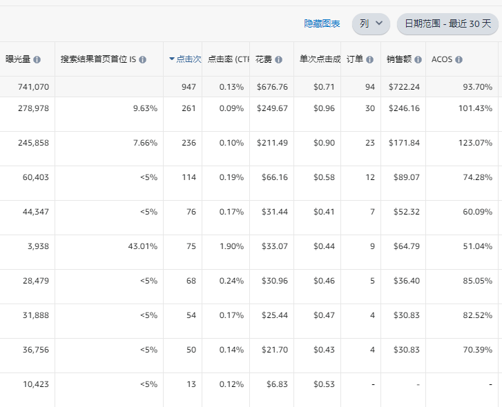 “凭运气”做到Top3的老品如何稳住排名？半年内排名滑至小类第10，亏本秒杀+大幅降价也救不了……