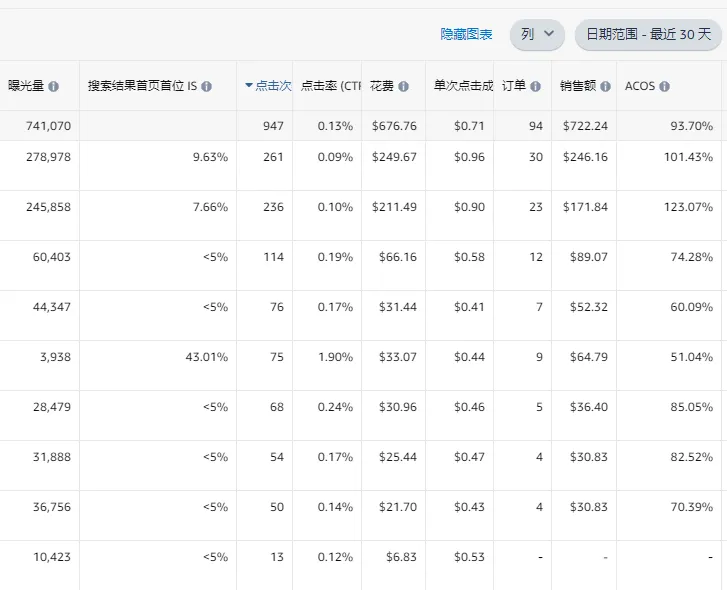“凭运气”做到Top3的老品如何稳住排名？半年内排名滑至小类第10，亏本秒杀+大幅降价也救不了……