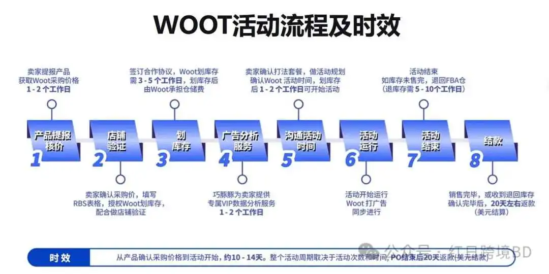 黑五网一将至,大麦们在偷偷做这些爆单准备?!