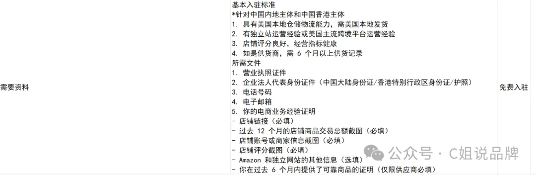Tiktok美区跨境店门槛又降低了?开店前十大问题(值得收藏)