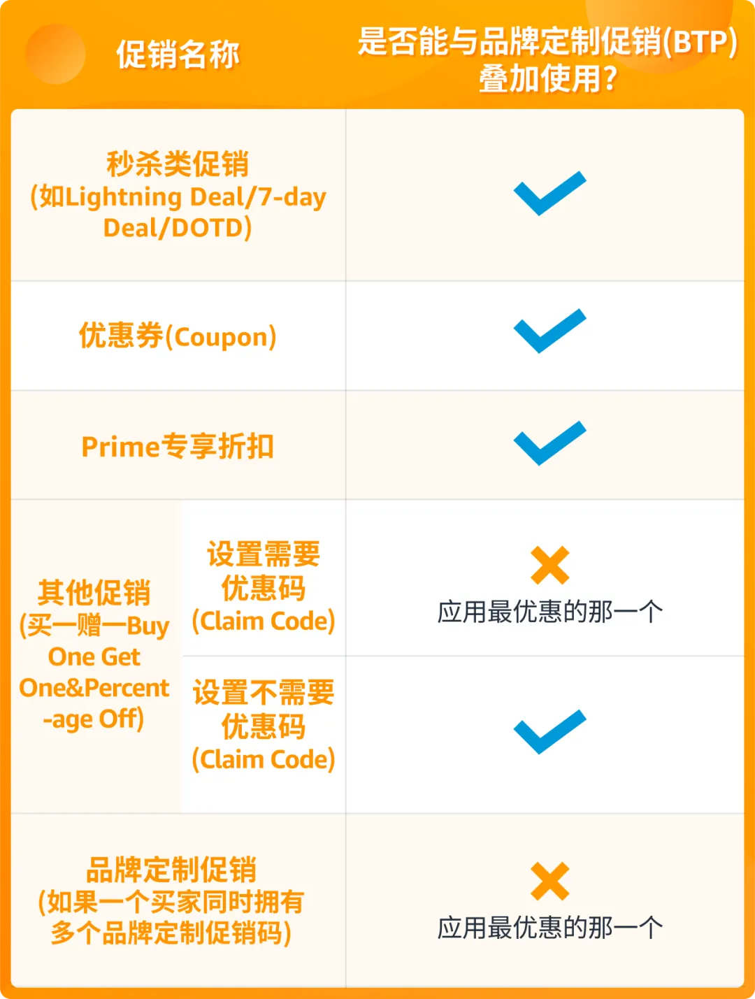 上线一年即有7百万+消费者领取,点击get同款免费促销神器!