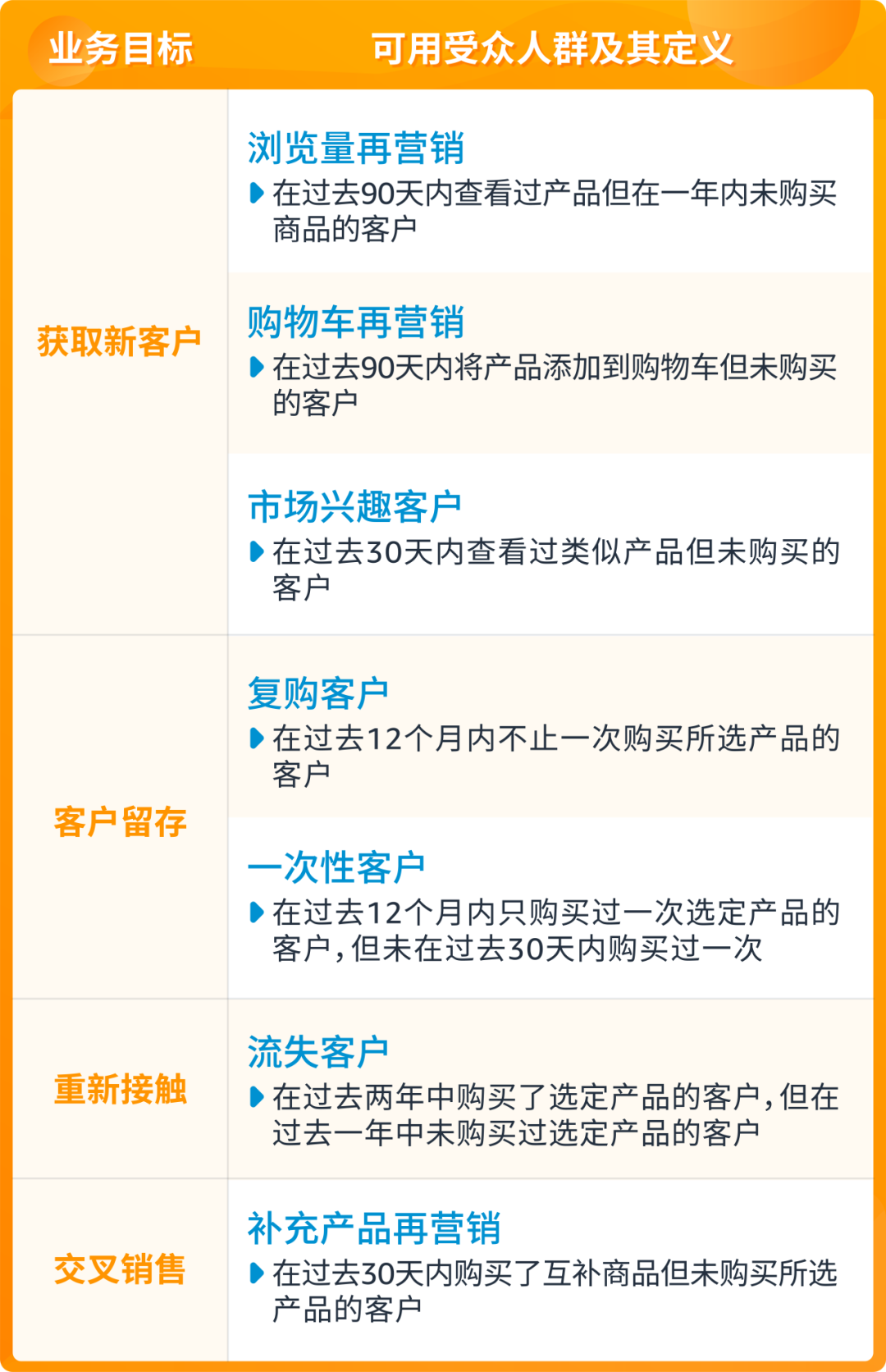 上线一年即有7百万+消费者领取，点击get同款免费促销神器！