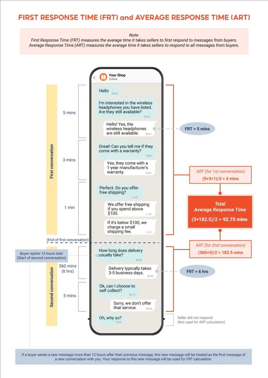 卖家注意！Shopee菲律宾站更新这些指标；加强电商、直播监管，越南计划投资部也出手了；马来西亚呼吁加大对电商监管