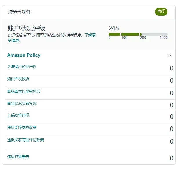 亚马逊黑五网一时间公布,要为爆单做准备啦