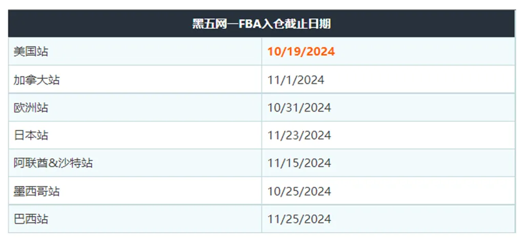 亚马逊黑五网一时间公布，要为爆单做准备啦