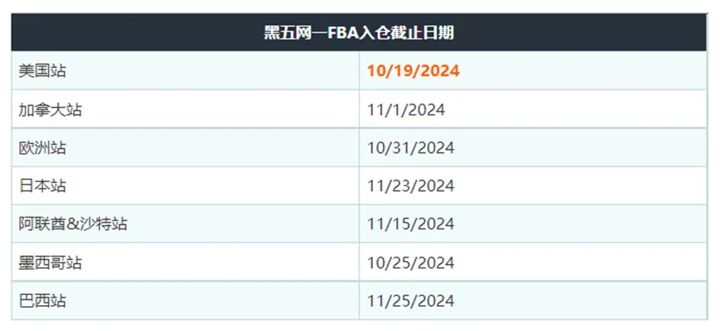 亚马逊黑五网一时间公布,要为爆单做准备啦