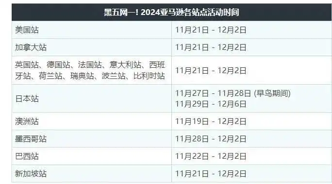 亚马逊黑五网一时间公布,要为爆单做准备啦