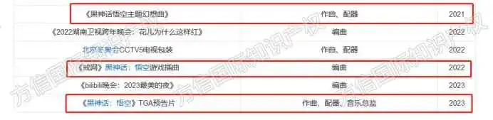 国产游戏《黑神话:悟空》大爆全球,周边产品侵权风险全面分析!