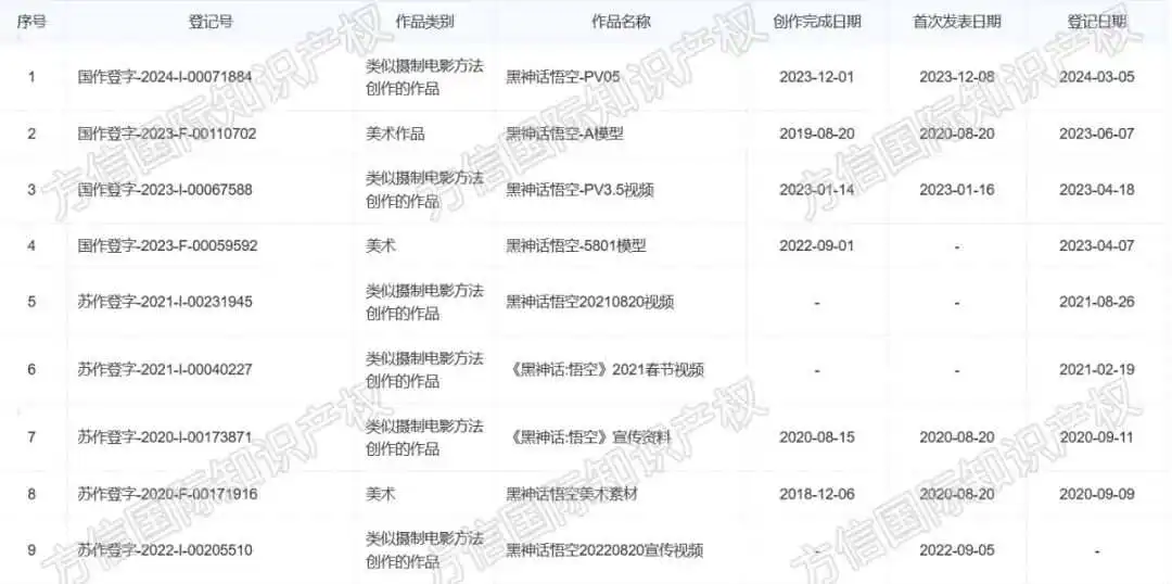 国产游戏《黑神话:悟空》大爆全球,周边产品侵权风险全面分析!