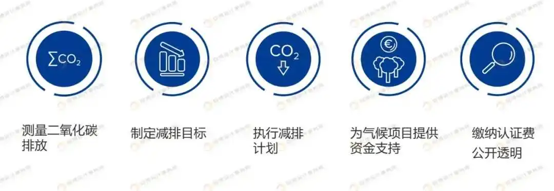 亚马逊气候友好承诺认证（绿标）如何申请