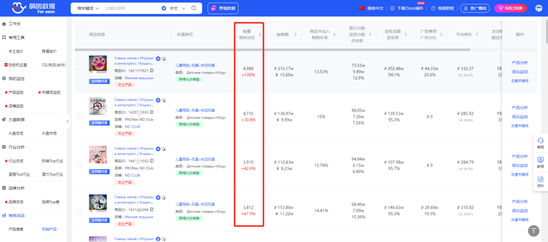 周销10万+，俄罗斯10月顶流爆品！Ozon和Wildberries都已沦陷在猫爪之中...国内卖家赶紧上车！