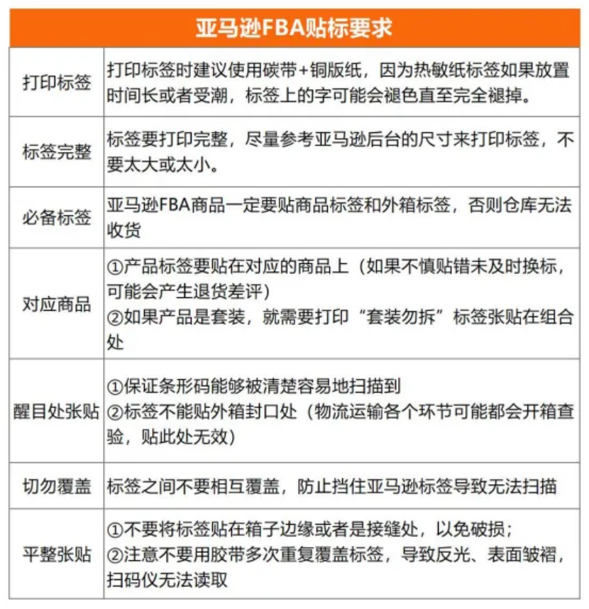 预警！亚马逊FBA标签，不合规将被拒关退运！