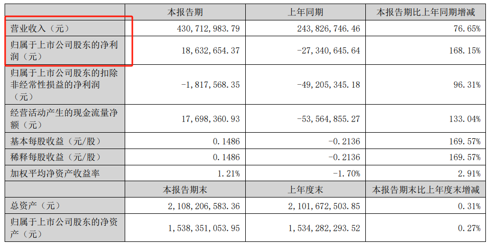 大调整！深圳大卖老大套现近5亿离场