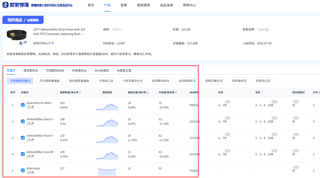 做亚马逊3年如何从月入4万突破到10万？最快的方法是…