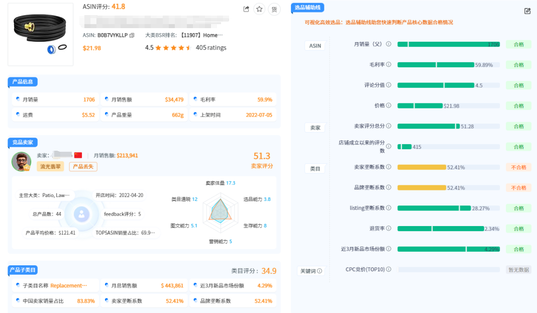 做亚马逊3年如何从月入4万突破到10万？最快的方法是…