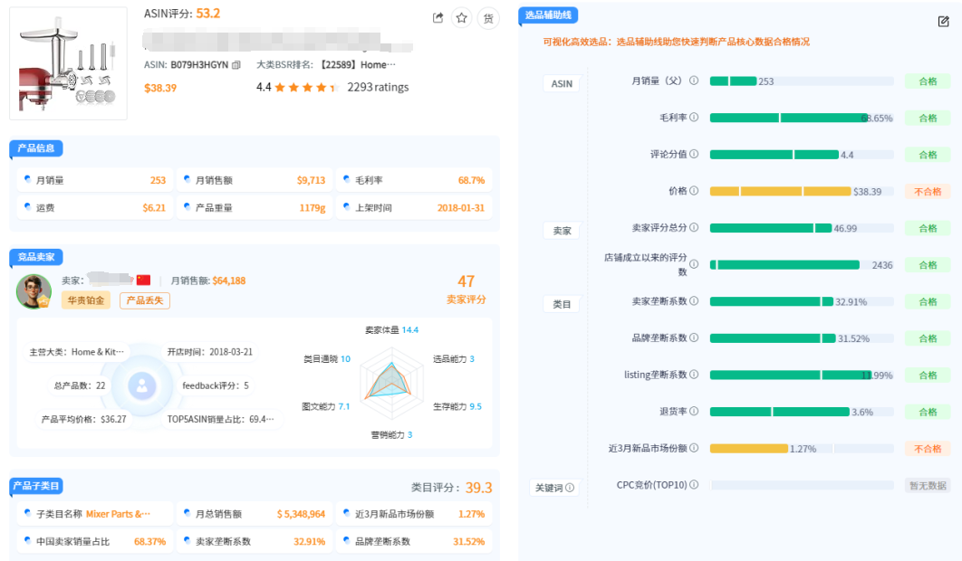 做亚马逊3年如何从月入4万突破到10万？最快的方法是…