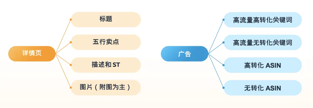 同样是旺季，为什么别人卖就能爆单！