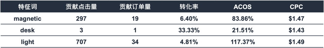 同样是旺季，为什么别人卖就能爆单！