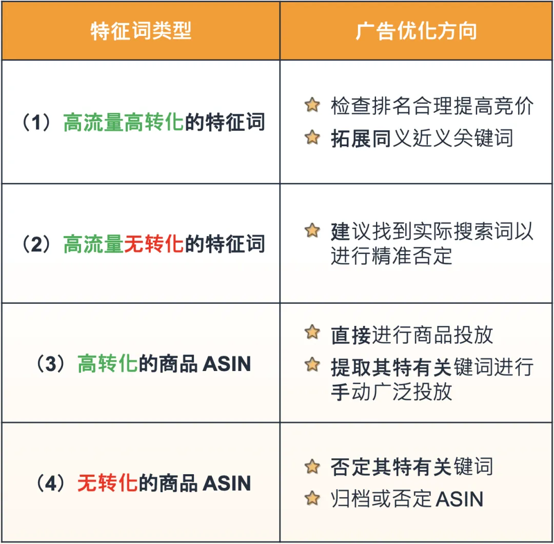 同样是旺季，为什么别人卖就能爆单！