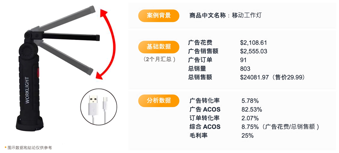 同样是旺季，为什么别人卖就能爆单！