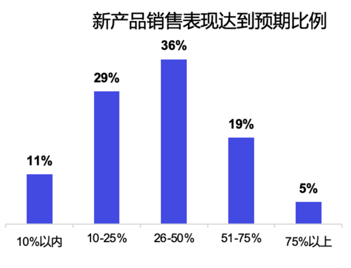 草根靠跨境逆袭的时代已经成为过去式？卖家纷纷涌入、传统实业进场、资本推波助澜，让本就内卷的跨境行业雪上加霜……