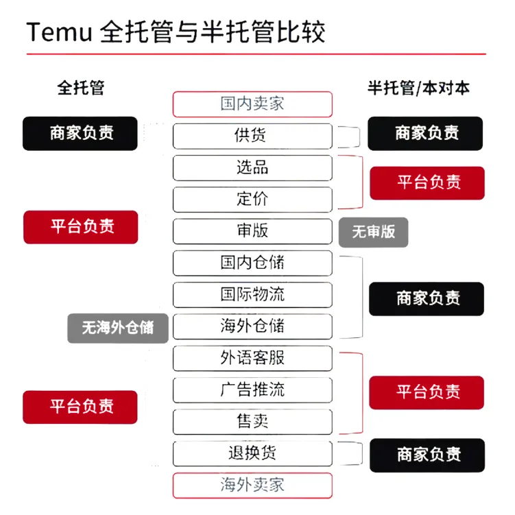 好消息!Temu平台英国VAT仅一个月不到成功下号!