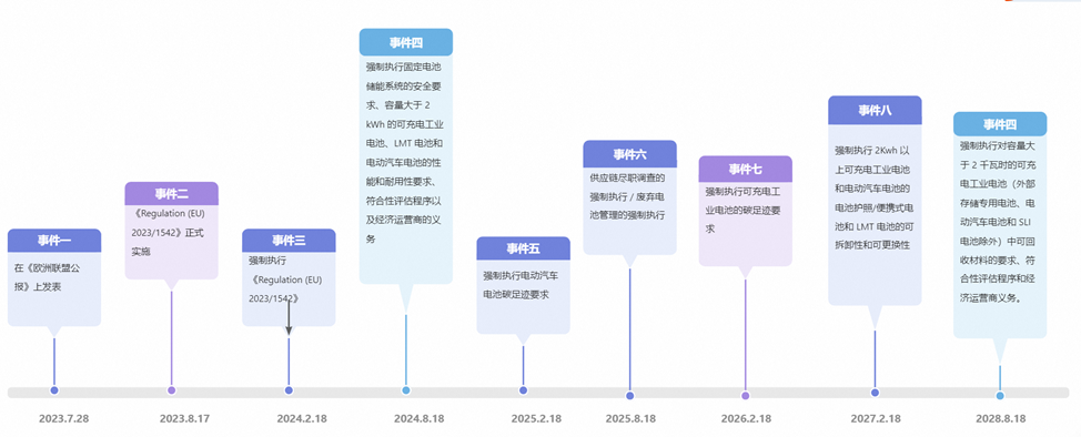 阿里巴巴国际站欧盟电池法合规要求指南