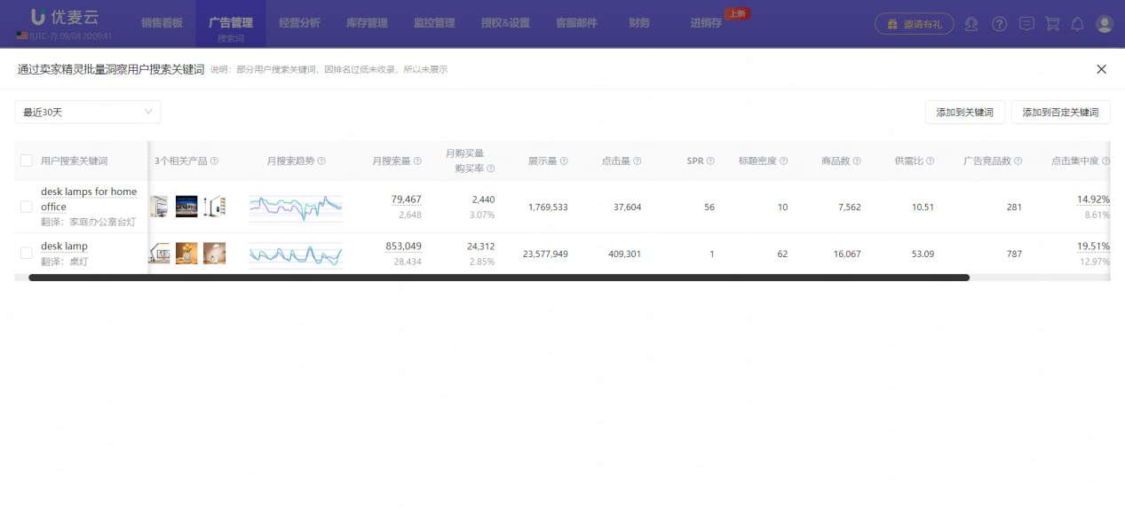 广告分析新招式！后台投词投ASIN，一键洞察市场竞争表现
