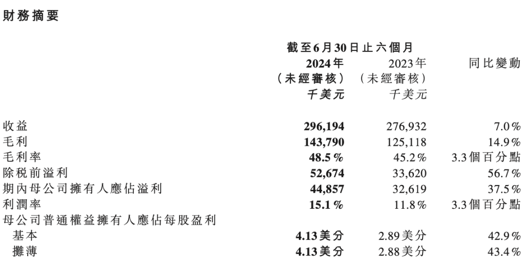 利润真香！深圳VC大卖净赚超4000万美金