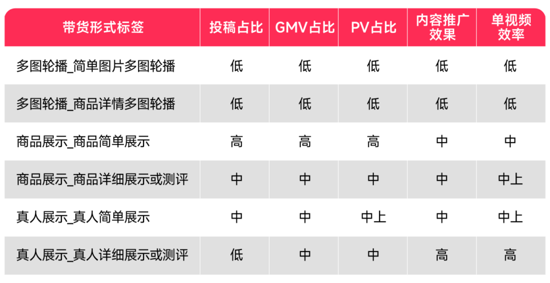 三大TikTok短视频带货玩法，学会了你也能成跨境大卖