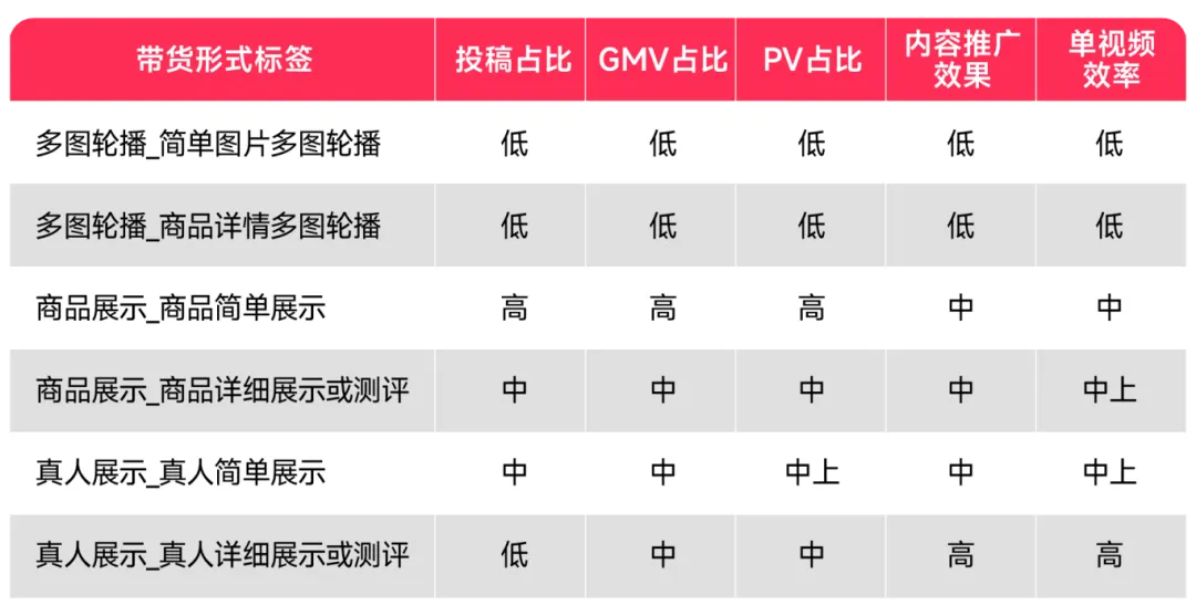 三大TikTok短视频带货玩法,学会了你也能成跨境大卖
