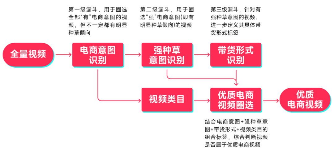 三大TikTok短视频带货玩法，学会了你也能成跨境大卖