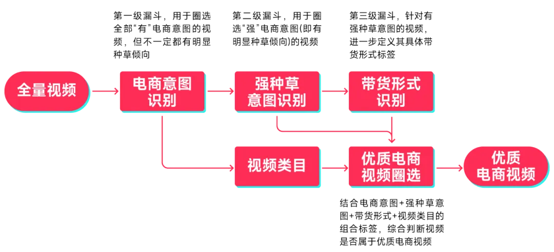 三大TikTok短视频带货玩法,学会了你也能成跨境大卖