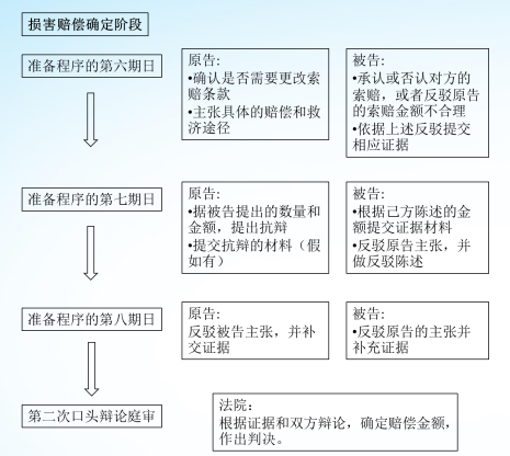 【码住，以备不时之需】日本专利诉讼流程