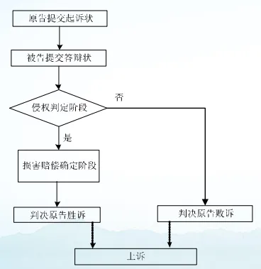 【码住,以备不时之需】日本专利诉讼流程