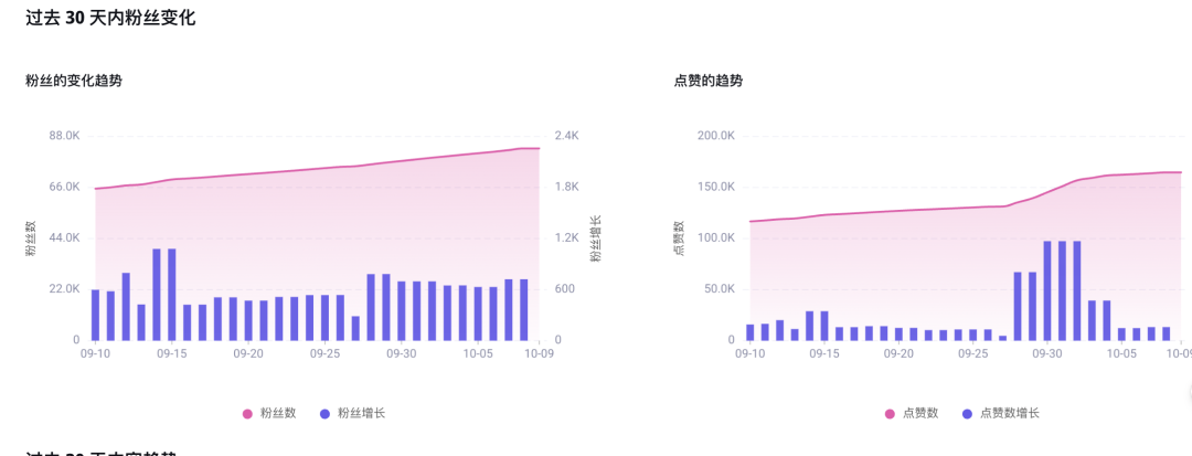 范冰冰出海东南亚4个月后，自创品牌Fan Beauty怎么样了？