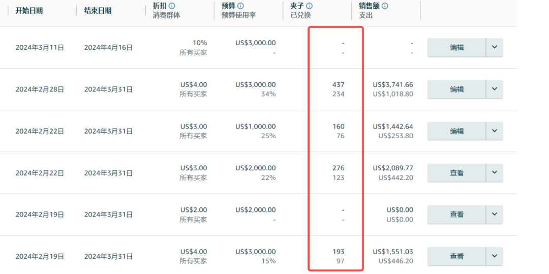 亚马逊提升产品利润的3个核心点！