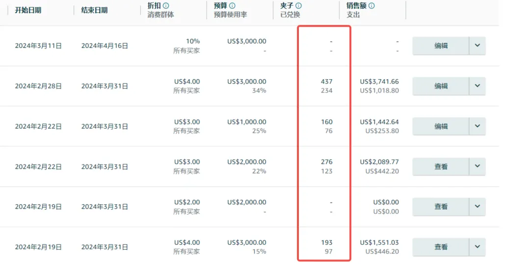 亚马逊提升产品利润的3个核心点!