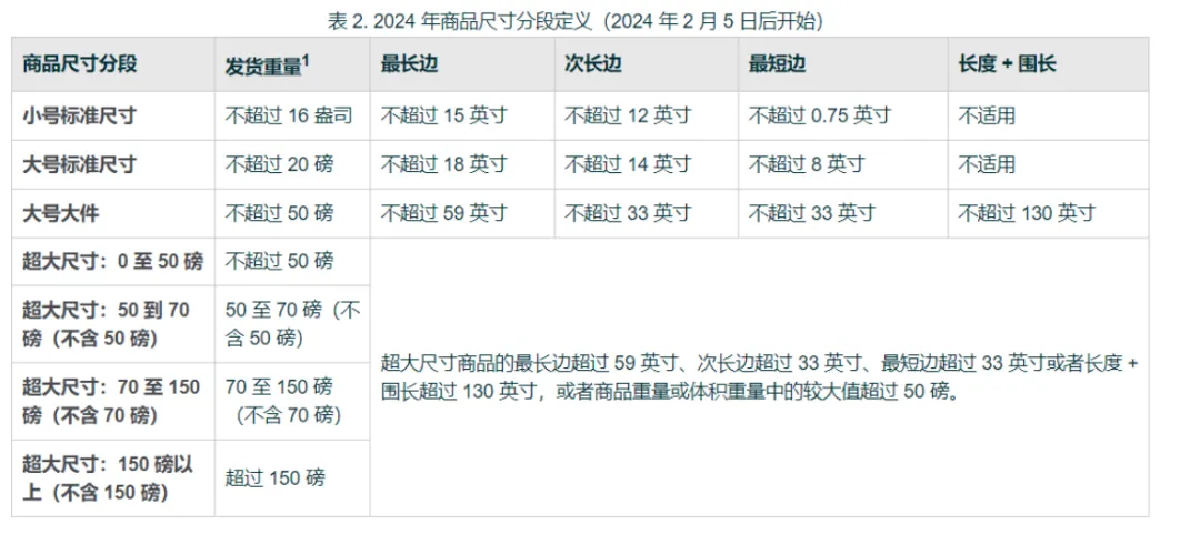 亚马逊提升产品利润的3个核心点!