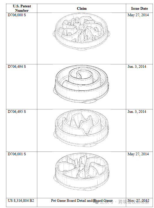 宠物碗、药盒发起商标、专利维权行动！