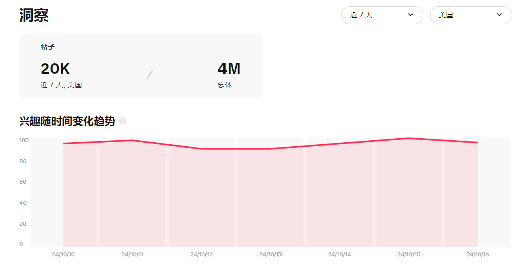 【本周TT美国话题趋势】TikTok热门话题