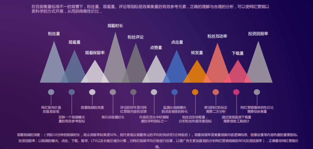 万圣节倒计时开始！节日海外网红营销怎么做？