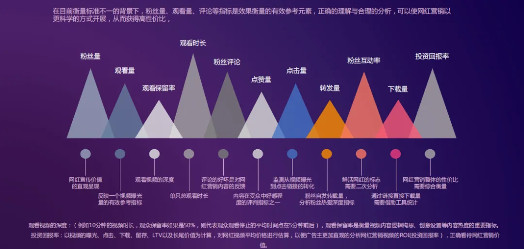 万圣节倒计时开始!节日海外网红营销怎么做?