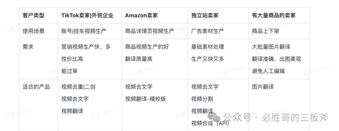 中文视频秒变英文视频