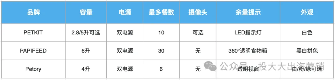 亚马逊出单量3个月暴涨2000%，只因多卖2个颜色？
